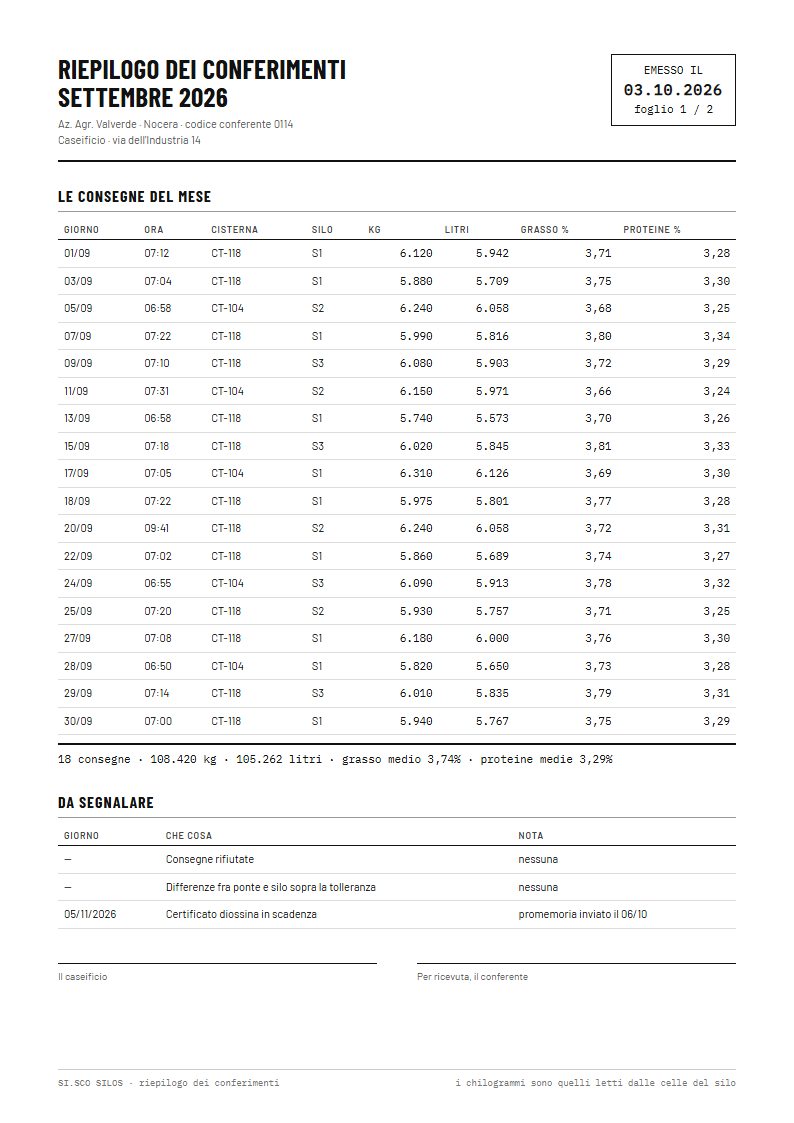 Il riepilogo di un conferente: diciotto consegne, con le medie del mese in fondo al foglio.