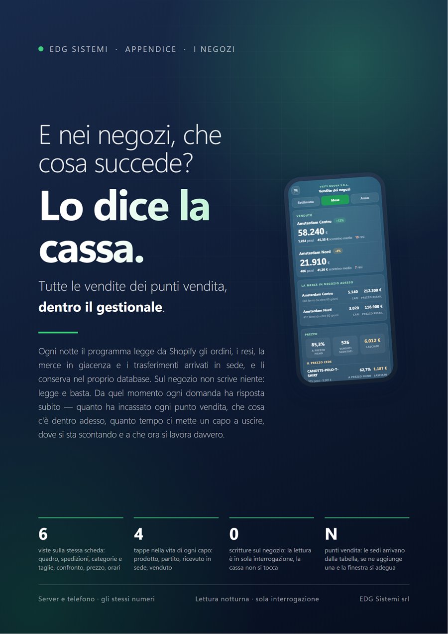 Appendice: i negozi