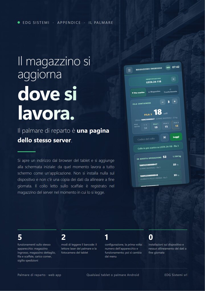 Appendice: il palmare