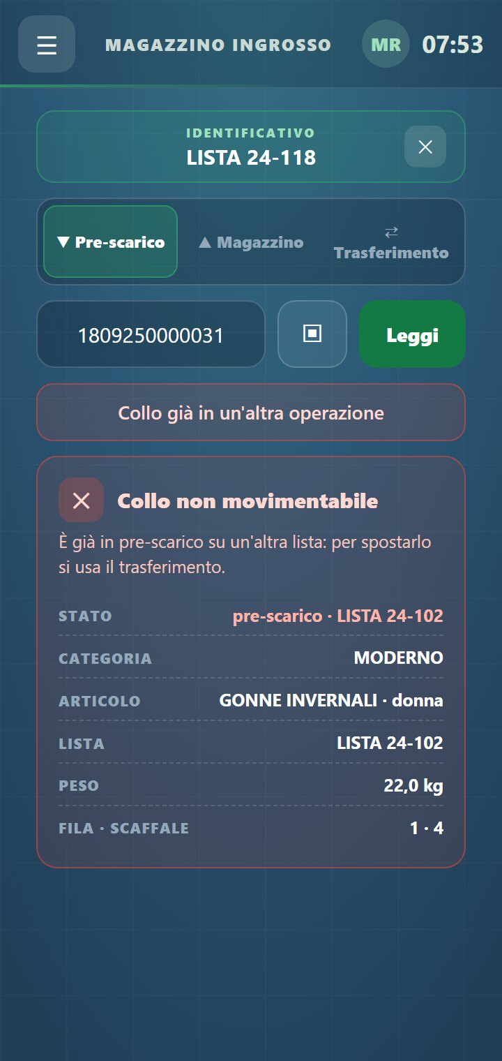 Le risposte del collo