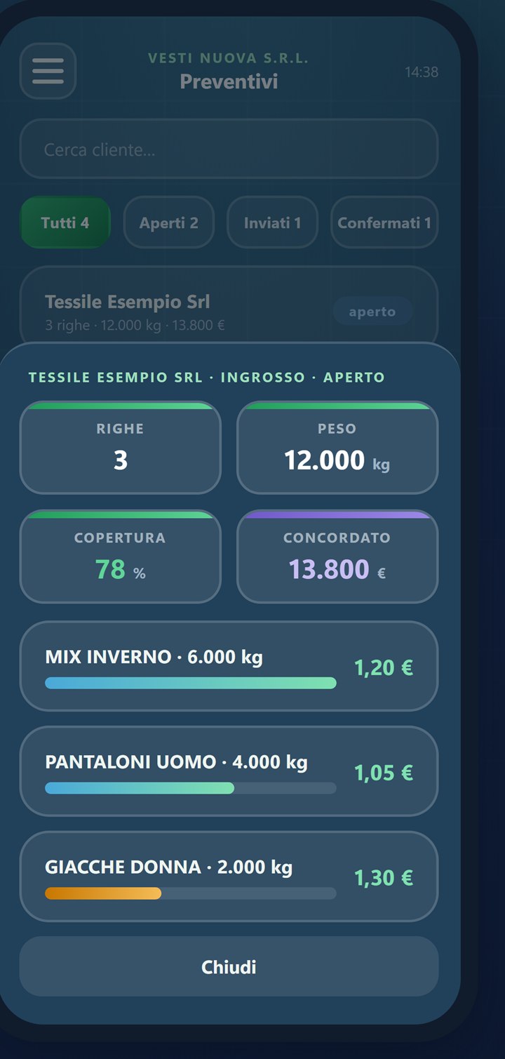 Il preventivo