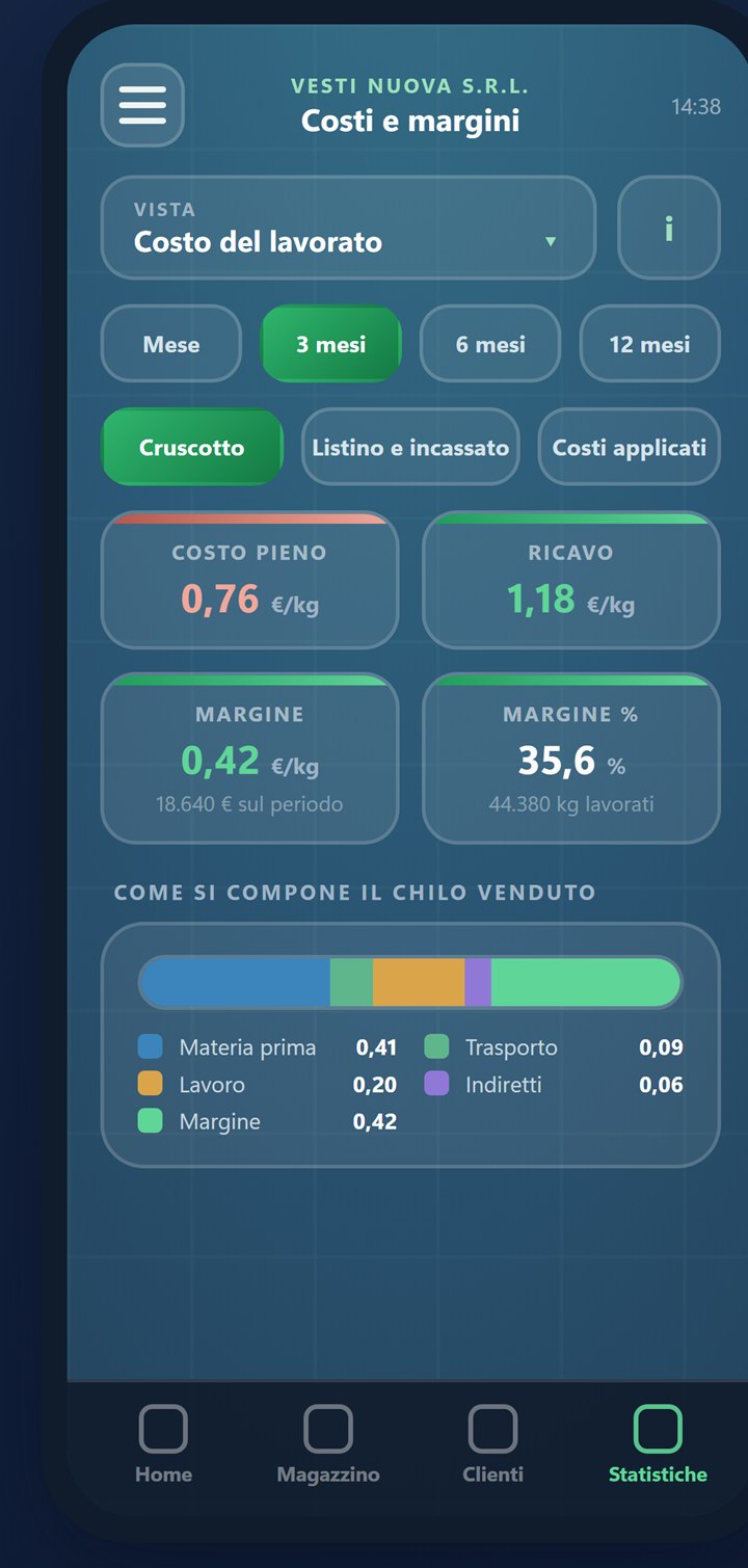 Costi · il chilo lavorato