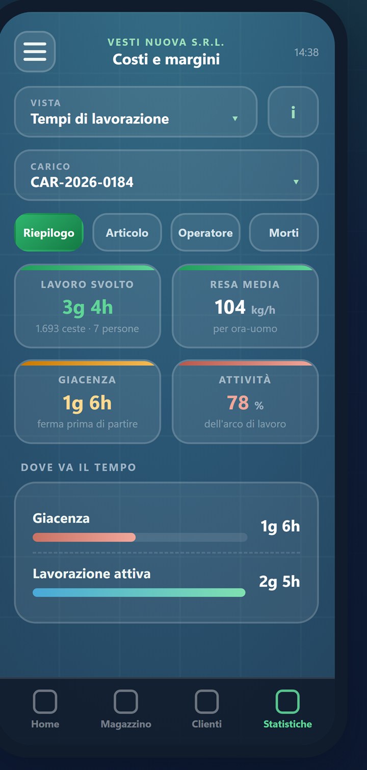 Costi · tempi di lavorazione