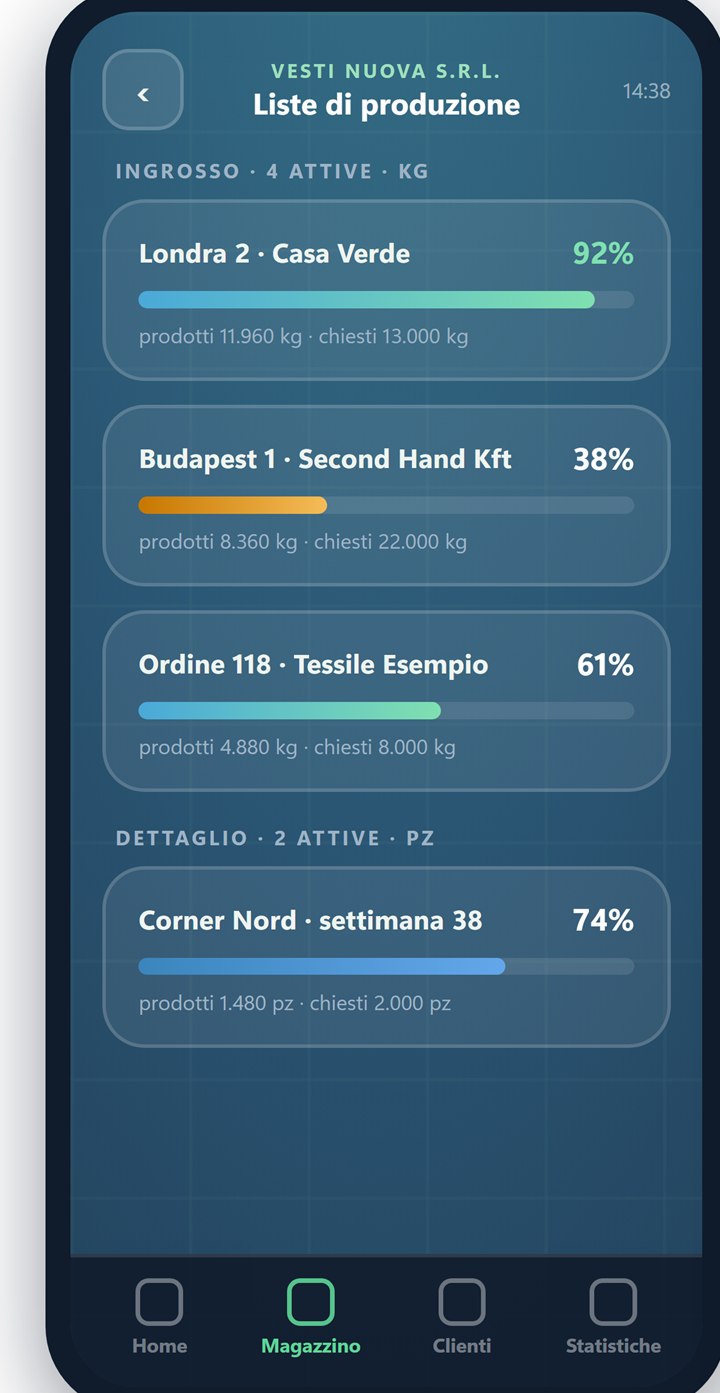 Liste di produzione