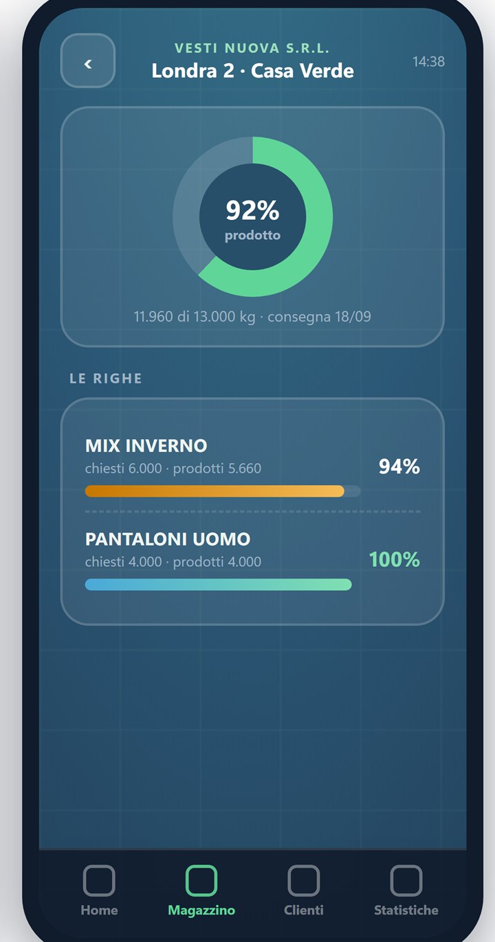 La scheda della lista