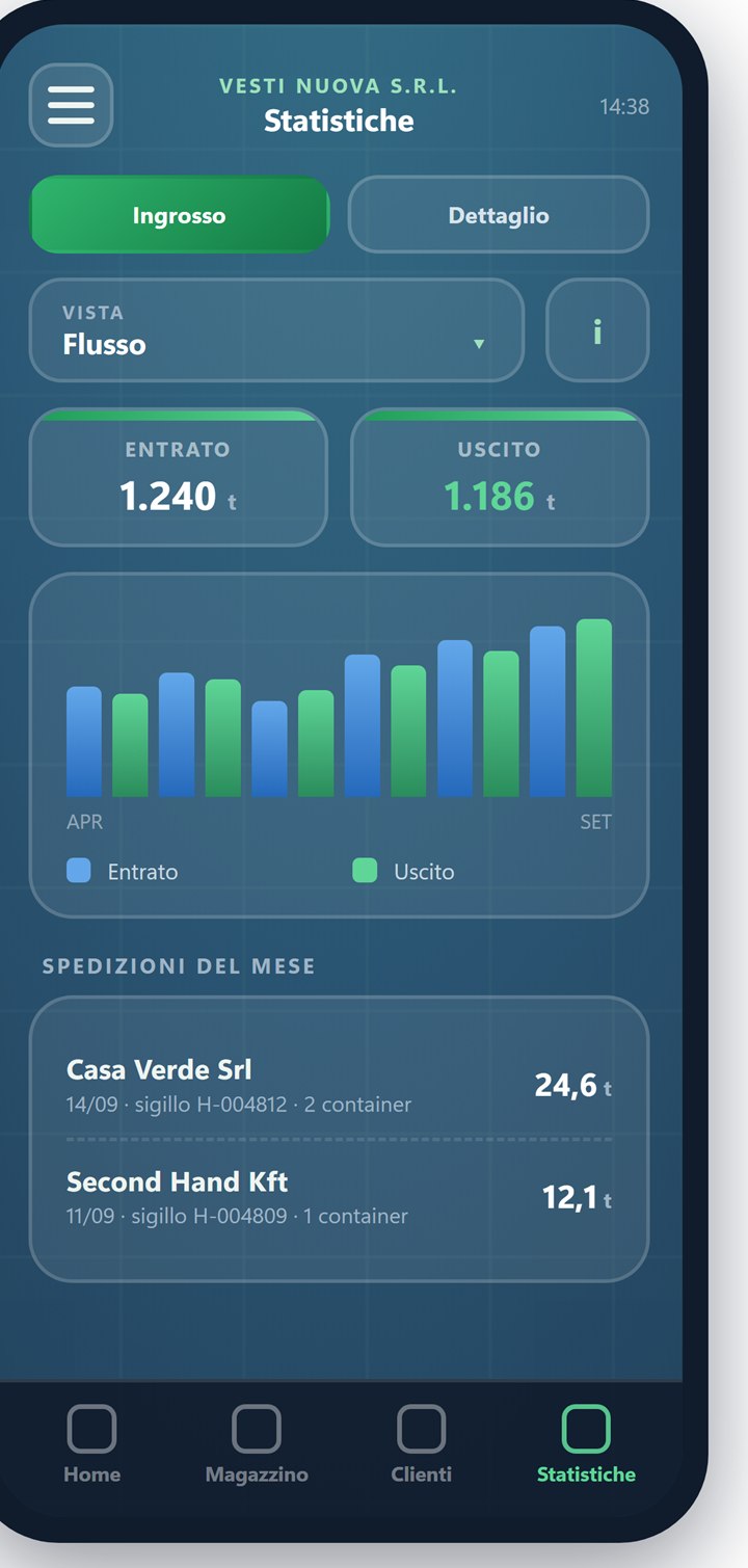 Statistiche · flusso