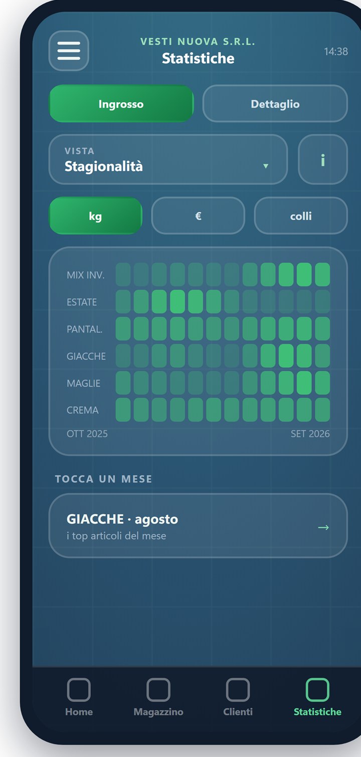 Statistiche · stagionalità